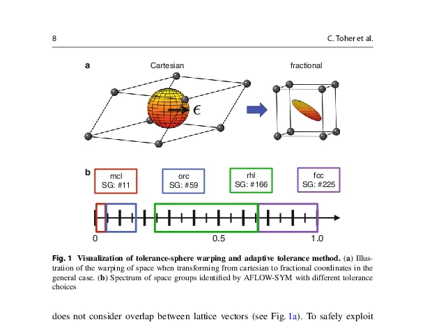 Graphical abstract for The AFLOW Fleet for Materials Discovery