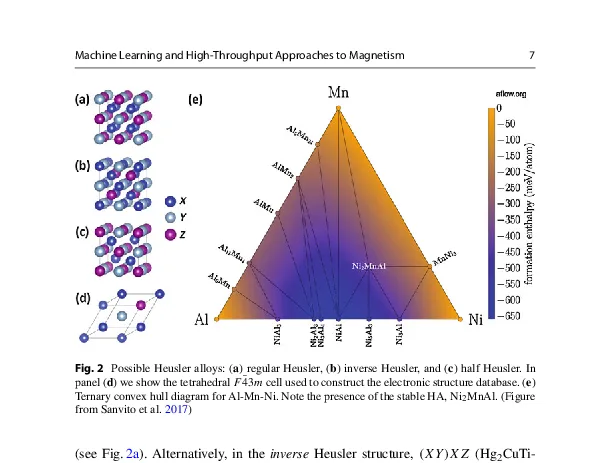 Graphical abstract for Machine learning and high-throughput approaches to magnetism