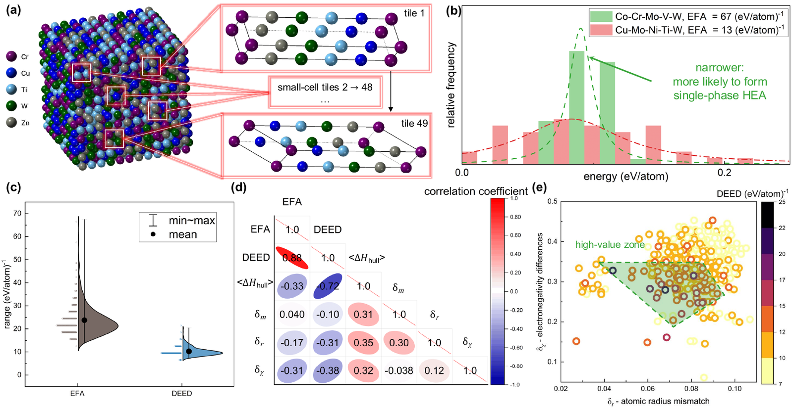 Screening workflow for high-entropy fuel-cell catalysts using disorder descriptors